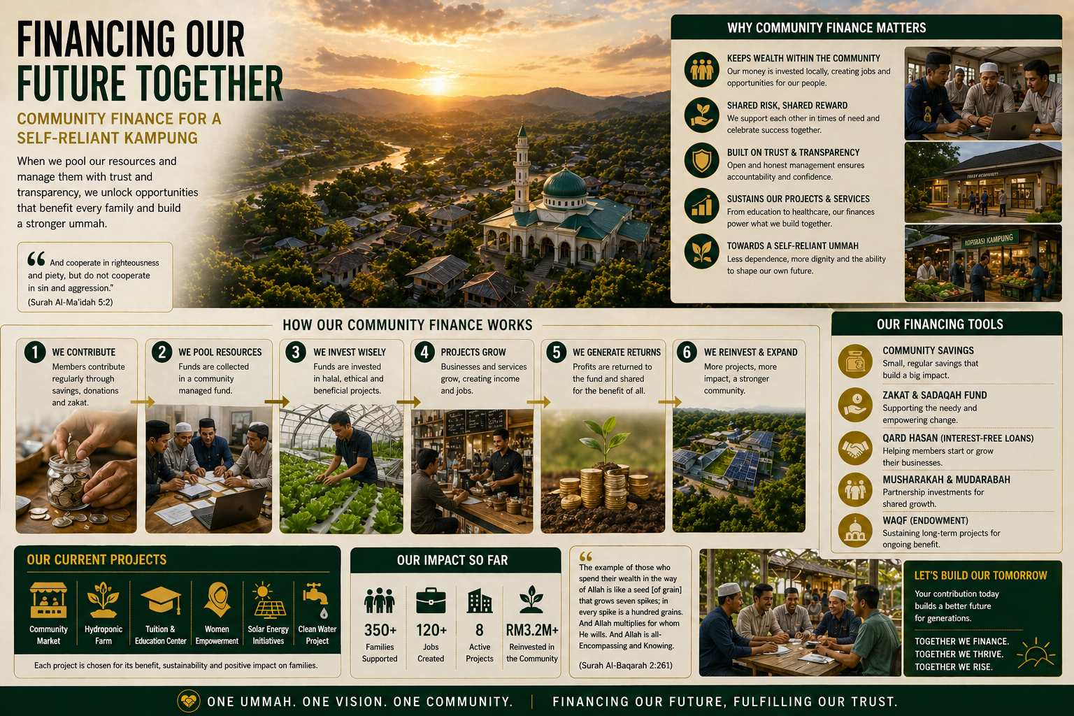 Community Finance - Building our future together
